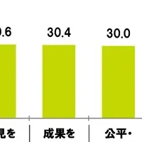 世代間の金銭感覚