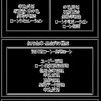 融資業務の革新