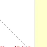 先端技術探索の新たな形