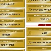 顧客満足度調査