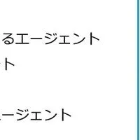 パーソルの新AI機能