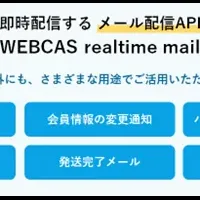 WEBCAS新機能追加