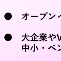 共創戦略セミナー