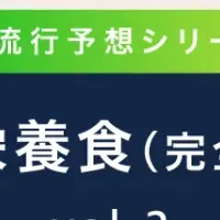 完全栄養食の意向急増