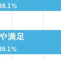 昼休みの仮眠実態