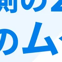 広告費の無駄を減らす