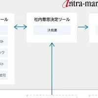 東急不動産のDX強化