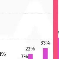 ショッピングアプリレポート