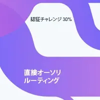 Stripeの3Dセキュア分析