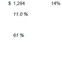 デル・テクノロジーズ業績