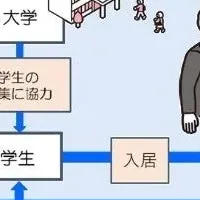 学生と地域が共生