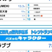 2025上半期トレンド