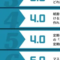新サービス「AMAIZIN」