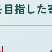 起業家精神の育成