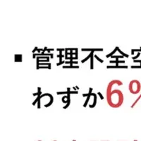空き家問題の実態