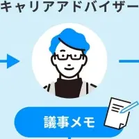 AI書類作成連携