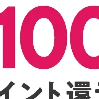 au PAY納税キャンペーン