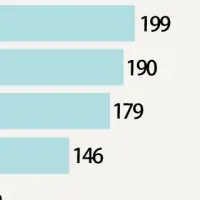 防災意識と住宅選び