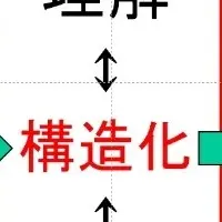 学生の読み書き実態調査