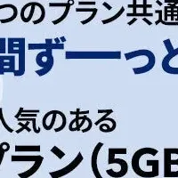 NURO光会員特典