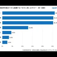 転職と在籍年数