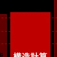 地震対策の新基準