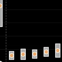 デベロッパー調査
