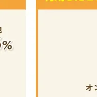 部活と勉強の両立