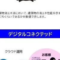 空調システム新登場
