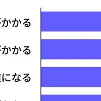 決済システムの課題