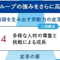 東京ガスの新戦略
