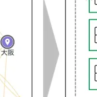 伊藤忠、Illumio提携