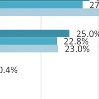 防災の日の意識調査