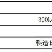 新健康飲料登場