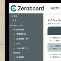 地政学リスクウォッチ