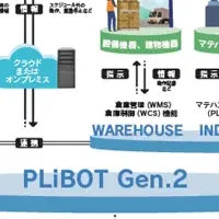 新ソフト登場！
