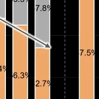 不動産投資新レポート