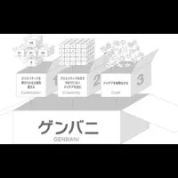 製造業支援「ゲンバニ」