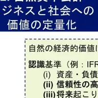 自然資本の未来