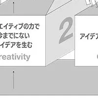 製造業活性化「ゲンバニ」