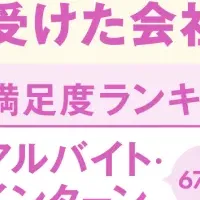 内定企業のフォロー