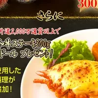 LION FXキャンペーン