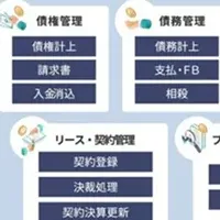 新業務ソリューション登場