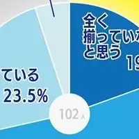 障害者の選択肢拡大