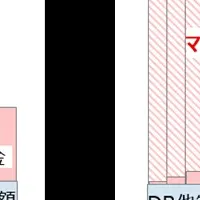 トータルリワードレポート