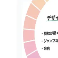 動画編集学習「エディル」