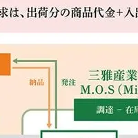 M.O.Sの魅力