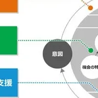 OKIの新サービス