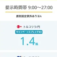 スプレッドキャンペーン