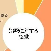 治験の意識調査